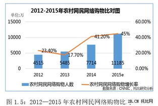 電子商務浪潮下的垂直電商崛起 天狼天狼制造批發(fā)網(wǎng)gd188.cn的前瞻布局
