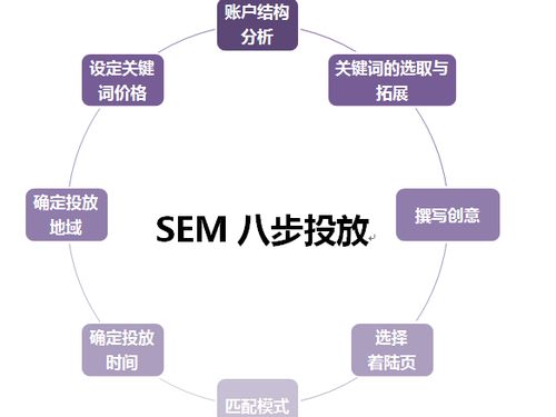 企業(yè)互聯(lián)網(wǎng)營銷競價失效破局之道 三大轉型策略激活互聯(lián)網(wǎng)銷售
